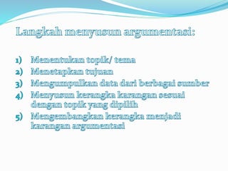  Jenis-jenis Karangan
