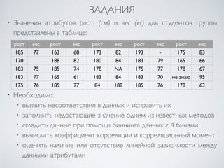 ЗАДАНИЯ 
• Значения атрибутов рост (см) и вес (кг) для студентов группы 
представлены в таблице: 
рост вес рост вес рост вес рост вес рост вес 
185 77 163 68 173 82 193 - 175 83 
170 188 82 180 84 183 79 165 66 
183 75 185 74 178 NA 175 77 178 67 
183 77 165 61 183 84 183 70 не знаю 95 
175 76 185 77 84 188 185 76 178 63 
! 
! 
! 
• Необходимо: 
• выявить несоответствия в данных и исправить их 
• заполнить недостающие значение одним из известных методов 
• сгладить данные при помощи биннинга данных с 4 бинами 
• вычислить коэффициент корреляции и корреляционный момент 
• оценить наличие или отсутствие линейной зависимости между 
данными атрибутами 
