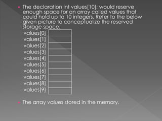  The declaration int values[10]; would reserve 
enough space for an array called values that 
could hold up to 10 integers. Refer to the below 
given picture to conceptualize the reserved 
storage space. 
values[0] 
values[1] 
values[2] 
values[3] 
values[4] 
values[5] 
values[6] 
values[7] 
values[8] 
values[9] 
 The array values stored in the memory. 
 