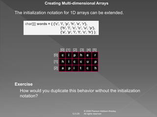 Creating Multi-dimensional Arrays 
The initialization notation for 1D arrays can be extended. 
char[][] words = { {'c', 'i', 'p', 'h', 'e', 'r'}, 
{'h', 'i', 'c', 'c’, 'u', 'p'}, 
{'a', 'p', 'i', 't', 'c', 'h'} }; 
© 2006 Pearson Addison-Wesley. 
12.5.29 All rights reserved 
[0] 
[0] [1] [2] [3] [4] [5] 
[1] 
[2] 
c i p h e 
h i c c u 
a p i t c 
r 
p 
h 
Exercise 
How would you duplicate this behavior without the initialization 
notation? 
 