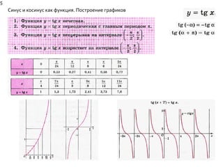 5 
Синус и косинус как функция. Построение графиков 
 