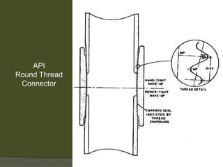 API 
Round Thread Connector  