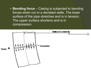  
Bending force–Casing is subjected to bending forces when run in a deviated wells. The lower surface of the pipe stretches and is in tension. The upper surface shortens and is in compression.  