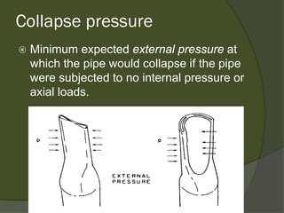 Collapse pressure 
 
Minimum expected external pressureat which the pipe would collapse if the pipe were subjected to no internal pressure or axial loads.  