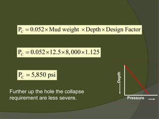 CP0.052Mud weight DepthDesign Factor=×××CP0.05212.58,0001.125=×××CP5,850 psi= 
Further up the hole the collapse requirement are less severe. 
Depth 
Pressure  