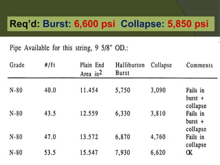 Req’d:Burst:6,600 psiCollapse:5,850 psi  