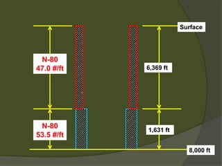 N-80 
47.0 #/ft 
N-80 
53.5 #/ft 
6,369 ft 
1,631 ft 
Surface 
8,000 ft 