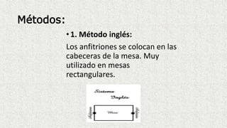 Métodos: 
• 1. Método inglés: 
Los anfitriones se colocan en las 
cabeceras de la mesa. Muy 
utilizado en mesas 
rectangulares. 
 
