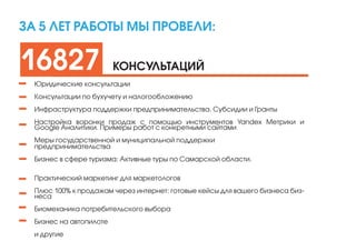 ДЕЯТЕЛЬНОСТЬ БИЗНЕС-ИНКУБАТОРА 
количество резидентов 
16 
15 
41 41 
распределение резидентов по видам деятельности 
1 1 
1 1 
1 
10 
5 
2 
1 5 
1 
8 
5 
1 1 
5 
1 
4 
11 
10 
1 
9 
6 
4 
11 
10 
1 
9 
6 
Q 5 $% 1%2/6%)#/ *$/ 68 .,#5)/U 
20 
2010 2011 2012 2013 2014 
2010 2011 2012 2013 2014 
 
