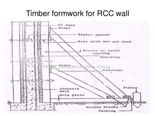 Concrete Formwork Loads And Pressure Calculations