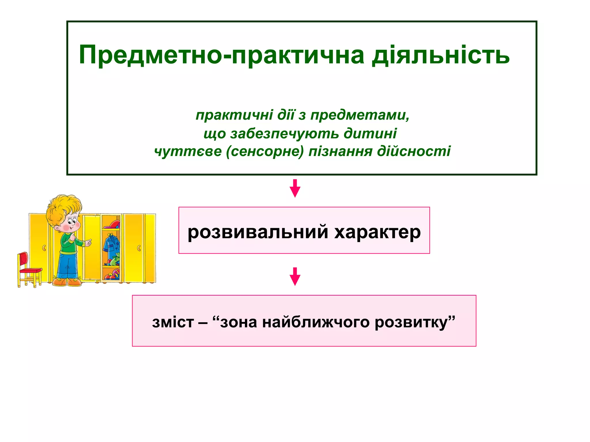 Предметно-практична діяльність 
практичні дії з предметами, 
що забезпечують дитині 
чуттєве (сенсорне) пізнання дійсності 
розвивальний характер 
зміст – “зона найближчого розвитку” 
 