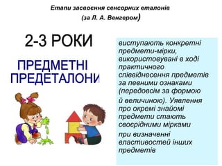 Етапи засвоєння сенсорних еталонів 
(за Л. А. Венгером) 
виступають конкретні 
предмети-мірки, 
використовувані в ході 
практичного 
співвіднесення предметів 
за певними ознаками 
(передовсім за формою 
й величиною). Уявлення 
про окремі знайомі 
предмети стають 
своєрідними мірками 
при визначенні 
властивостей інших 
предметів 
 