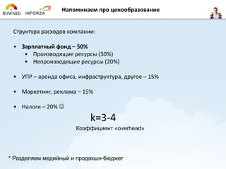 Напоминаем про ценообразование 
Структура расходов компании: 
•Зарплатный фонд –50% 
•Производящие ресурсы (30%) 
•Непроизводящие ресурсы (20%) 
•УПР –аренда офиса, инфраструктура, другое –15% 
•Маркетинг, реклама –15% 
•Налоги –20%  
k=3-4 
Коэффициент «overhead» 
* Разделяем медийный и продакшн-бюджет  