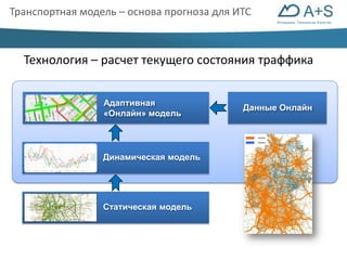 Инновации. Технологии. Качество 
Транспортная модель – основа прогноза для ИТС 
Технология – расчет текущего состояния траффика 
Адаптивная 
«Онлайн» модель 
Динамическая модель 
Статическая модель 
Данные Онлайн 
 