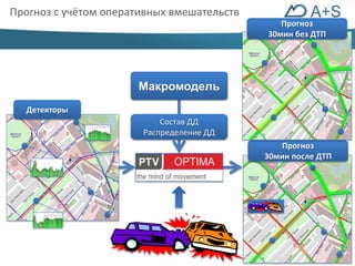 Прогноз 
Инновации. Технологии. Качество 
Прогноз с учётом оперативных вмешательств 
Детекторы 
Макромодель 
Состав ДД 
Распределение ДД 
30мин без ДТП 
Прогноз 
30мин после ДТП 
 