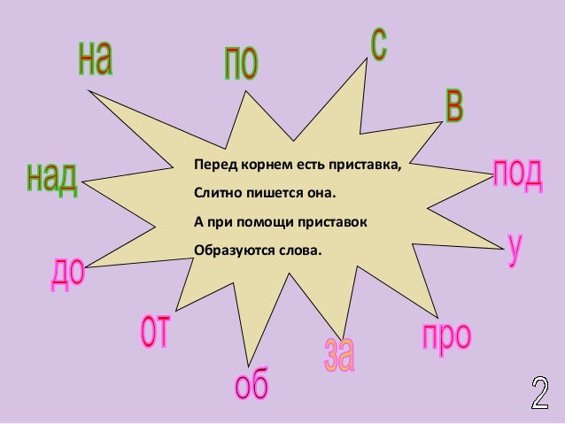 Укажите слово в котором есть приставка. Образование слов с помощью приставок.