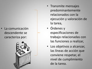 • Transmite mensajes 
predominantemente 
relacionados con la 
ejecución y valoración de 
la tarea, 
• Órdenes y 
especificaciones de 
trabajo relacionadas con 
las funciones a realizar, 
• Los objetivos a alcanzar, 
las líneas de acción que 
conviene respetar, el 
nivel de cumplimiento 
de la tarea. 
• La comunicación 
descendente se 
caracteriza por: 
 