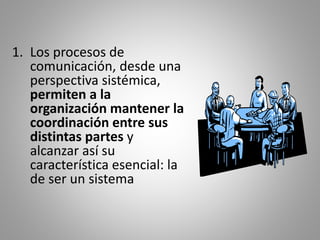 1. Los procesos de 
comunicación, desde una 
perspectiva sistémica, 
permiten a la 
organización mantener la 
coordinación entre sus 
distintas partes y 
alcanzar así su 
característica esencial: la 
de ser un sistema 
 