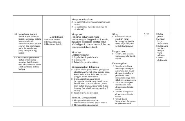 REVISI Silabus IPA TERPADU SMP Permen 58 2014