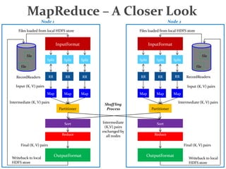 Multi Node Mapreduce Mapreduce advanced | PPTX