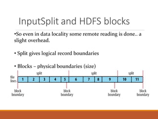 Mapreduce advanced | PPTX