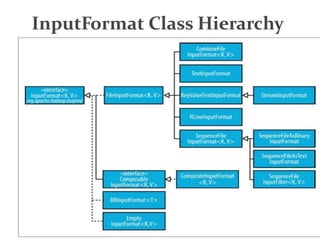 Mapreduce advanced | PPTX