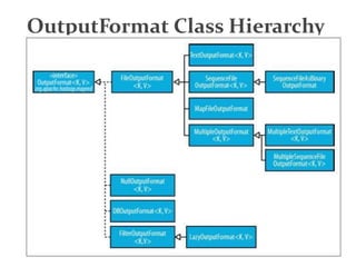 Mapreduce advanced | PPTX
