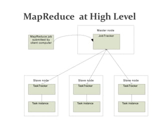 Mapreduce advanced | PPTX