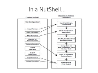 Mapreduce advanced | PPTX