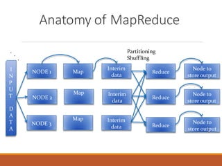 Mapreduce advanced | PPTX