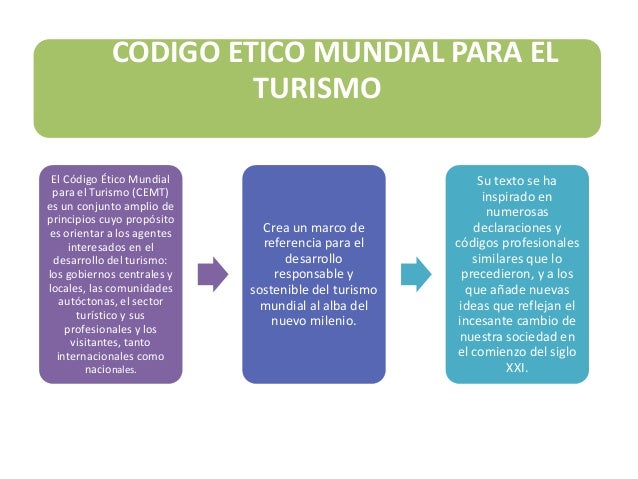 Pros Y Contras Del Turismo En España