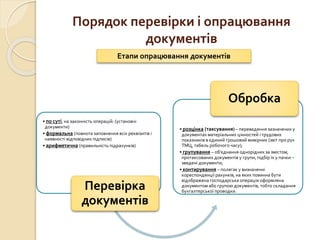 Порядок перевірки і опрацювання 
документів 
Етапи опрацювання документів 
• по суті, на законність операцій: (установчі 
документи) 
• формальна (повнота заповнення всіх реквізитів і 
наявності відповідних підписів) 
• арифметична (правильність підрахунків) 
Перевірка 
документів 
Обробка 
• розцінка (таксування) – переведення зазначених у 
документах матеріальних цінностей і трудових 
показників в єдиний грошовий вимірник (звіт про рух 
ТМЦ, табель робочого часу); 
• групування – об’єднання однорідних за змістом, 
протаксованих документів у групи, підбір їх у пачки – 
зведені документи; 
• контирування – полягає у визначенні 
кореспонденції рахунків, на яких повинна бути 
відображена господарська операція оформлена 
документом або групою документів, тобто складання 
бухгалтерської проводки. 
 
