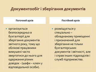 Документообіг і зберігання документів 
Поточний архів Постійний архів 
 організується 
безпосередньо в 
бухгалтерії для 
зберігання документів 
звітного року, тому що 
облікові працівники 
вимушені часто 
звертатися до нього для 
одержання різних 
довідок - (шафи – ключ у 
відповідальної особи). 
 розміщується у 
спеціально – 
обладнаному приміщенні 
і призначений для 
зберігання не тільки 
бухгалтерських 
документів і звітності, але 
і справ інших підрозділів і 
служб підприємства. 
 