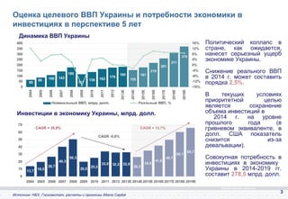 Оценка целевого ВВП Украины и потребности экономики в 
инвестициях в перспективе 5 лет 
Политический коллапс в 
стране, как ожидается, 
нанесет серьезный ущерб 
экономике Украины. 
Снижение реального ВВП 
в 2014 г. может составить 
порядка 2,5%. 
В текущих условиях 
приоритетной целью 
является сохранение 
объема инвестиций в 
2014 г. на уровне 
прошлого года (в 
гривневом эквиваленте, в 
долл. США показатель 
снизится из-за 
девальвации). 
Совокупная потребность в 
инвестициях в экономику 
Украины в 2014-2019 гг. 
составит 278,5 млрд. долл. 
Динамика ВВП Украины 
219 
181 
155 
176 185 136 163 117 
180 
86 108 143 65 
400 
350 
300 
250 
200 
150 
100 
50 
0 
2004 
2005 
2006 
2007 
2008 
2009 
2010 
2011 
2012 
2013Е 
2014Е 
2015Е 
2016Е 
2017Е 
2018Е 
2019Е 
Номинальный ВВП, млрд. долл. Реальный ВВП, % 
Инвестиции в экономику Украины, млрд. долл. 
CAGR + 35,8% 
13,7 19,5 
26,7 
40,3 
50,3 
20,0 25,2 
261 
CAGR + 13,7% 
CAGR -0,6% 
33,9 32,2 32,8 26,2 
34,9 41,8 
311 
49,7 
370 
16% 
12% 
8% 
4% 
0% 
-4% 
-8% 
-12% 
-16% 
60,1 65,7 
70 
60 
50 
40 
30 
20 
10 
0 
2004 2005 2006 2007 2008 2009 2010 2011 2012 2013Е 2014Е2015Е 2016Е2017Е 2018Е 2019Е 
3 Источник: НБУ, Госкомстат, расчеты и прогнозы Altana Capital 
 