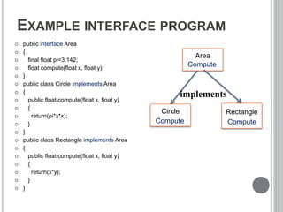 5.interface and packages | PPTX