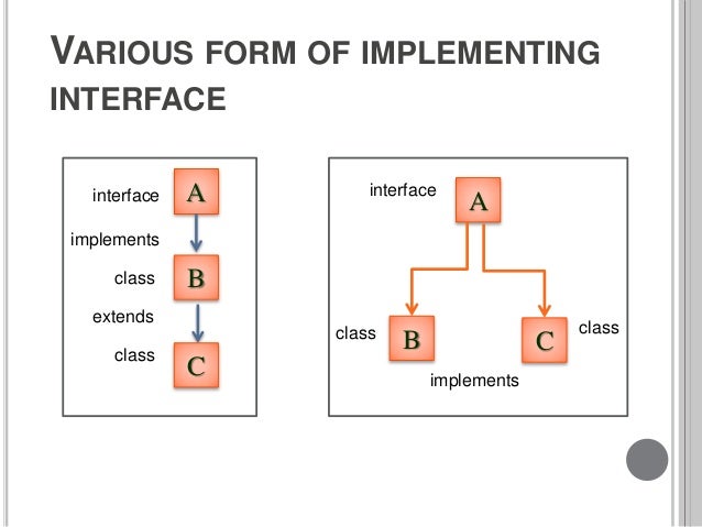 5.interface and packages