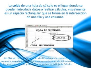 La celda de una hoja de cálculo es el lugar donde se 
pueden introducir datos o realizar cálculos, visualmente 
es un espacio rectangular que se forma en la intersección 
de una fila y una columna 
Las filas son horizontales y están identificadas por los números en 
secuencia ascendente. Las columnas en cambio están identificadas con 
las letras del alfabeto y van de forma vertical en la Hoja de Cálculo. 
 