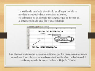 La celda de una hoja de cálculo es el lugar donde se 
pueden introducir datos o realizar cálculos, 
visualmente es un espacio rectangular que se forma en 
la intersección de una fila y una columna 
Las filas son horizontales y están identificadas por los números en secuencia 
ascendente. Las columnas en cambio están identificadas con las letras del 
alfabeto y van de forma vertical en la Hoja de Cálculo. 
 