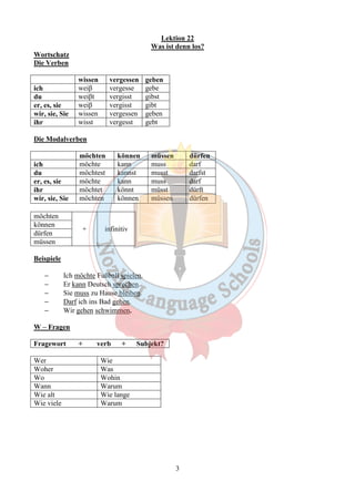 Lektion 22 
Was ist denn los? 
3 
Wortschatz 
Die Verben 
wissen vergessen geben 
ich weiβ vergesse gebe 
du weiβt vergisst gibst 
er, es, sie weiβ vergisst gibt 
wir, sie, Sie wissen vergessen geben 
ihr wisst vergesst gebt 
Die Modalverben 
möchten können müssen dürfen 
ich möchte kann muss darf 
du möchtest kannst musst darfst 
er, es, sie möchte kann muss darf 
ihr möchtet könnt müsst dürft 
wir, sie, Sie möchten können müssen dürfen 
möchten 
+ infinitiv 
können 
dürfen 
müssen 
Beispiele 
- Ich möchte Fußball spielen. 
- Er kann Deutsch sprechen. 
- Sie muss zu Hause bleiben. 
- Darf ich ins Bad gehen. 
- Wir gehen schwimmen. 
W – Fragen 
Fragewort + verb + Subjekt? 
Wer Wie 
Woher Was 
Wo Wohin 
Wann Warum 
Wie alt Wie lange 
Wie viele Warum 
 