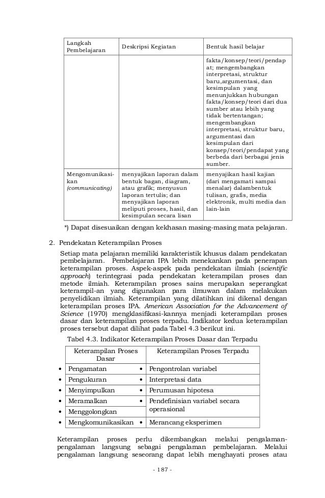 Pedoman Mata Pelajaran Ipa Smp