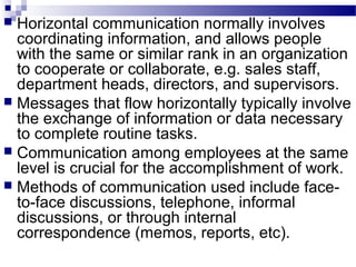  Horizontal communication normally involves 
coordinating information, and allows people 
with the same or similar rank in an organization 
to cooperate or collaborate, e.g. sales staff, 
department heads, directors, and supervisors. 
 Messages that flow horizontally typically involve 
the exchange of information or data necessary 
to complete routine tasks. 
 Communication among employees at the same 
level is crucial for the accomplishment of work. 
 Methods of communication used include face-to- 
face discussions, telephone, informal 
discussions, or through internal 
correspondence (memos, reports, etc). 
 