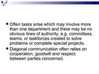  Often tasks arise which may involve more 
than one department and there may be no 
obvious lines of authority, e.g. committees, 
teams, or taskforces created to solve 
problems or complete special projects. 
 Diagonal communication often relies on 
cooperation, goodwill and respect 
between parties concerned. 
 