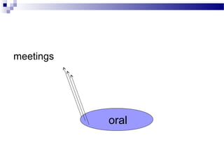 meetings 
oral 
 
