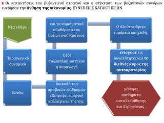 Οι κατακτήσεις του βυζαντινού στρατού και η επέκταση των βυζαντινών συνόρων 
ευνόησαν την άνθηση της οικονομίας. ΣΥΝΕΠΕΙΕΣ ΚΑΤΑΚΤΗΣΕΩΝ: 
Νέα εδάφη 
Παραγωγικό 
δυναμικό 
Έσοδα 
και τα νομισματικά 
αποθέματα του 
Βυζαντινού Κράτους. 
Έτσι 
πολλαπλασιάστηκαν 
η παραγωγή 
διακοπή των 
αραβικών επιδρομών 
επέτρεψε ειρηνική 
καλλιέργεια της γης. 
Ο πλούτος έφερε 
ευμάρεια και χλιδή, 
ενίσχυσε τις 
δυνατότητες και το 
διεθνές κύρος της 
αυτοκρατορίας 
γέννησε 
αισθήματα 
αυτοπεποίθησης 
και περηφάνιας . 
 