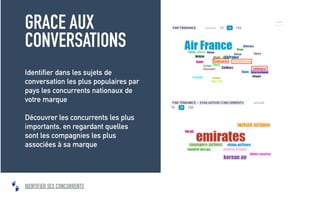 Projet de veille internationale: Comment la mettre en place?