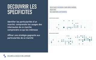 Projet de veille internationale: Comment la mettre en place?