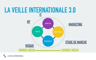 Projet de veille internationale: Comment la mettre en place?