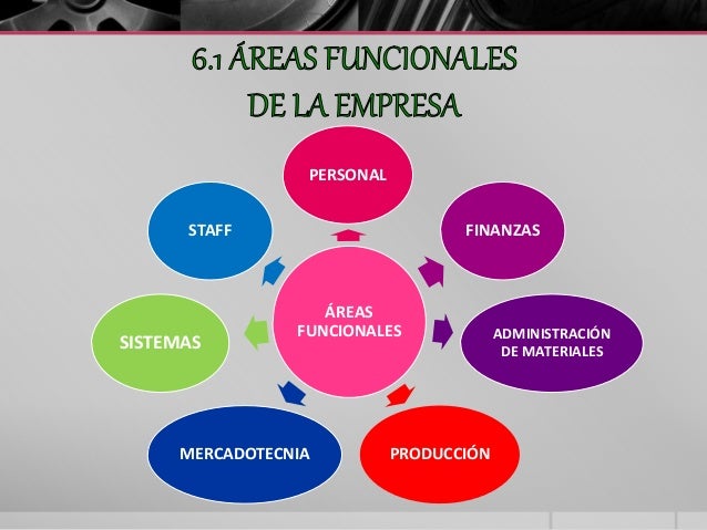Recursos de la empresa