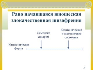 10 
Рано начавшаяся юношеская 
злокачественная шизофрения 
Кататоническая 
форма 
Симплекс 
синдром 
Кататонические 
психотические 
состояния 
 