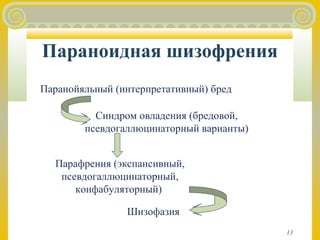 13 
Параноидная шизофрения 
Паранойяльный (интерпретативный) бред 
Синдром овладения (бредовой, 
псевдогаллюцинаторный варианты) 
Парафрения (экспансивный, 
псевдогаллюцинаторный, 
конфабуляторный) 
Шизофазия 
 